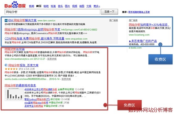 百度访问来源区域划分 百度访问来源区域划分