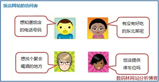 访问饭店网站的目的 访问饭店网站的目的