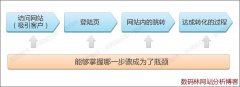 如何迈出网站分析第一步