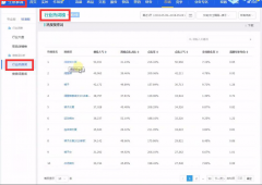 新店快速引流三部曲