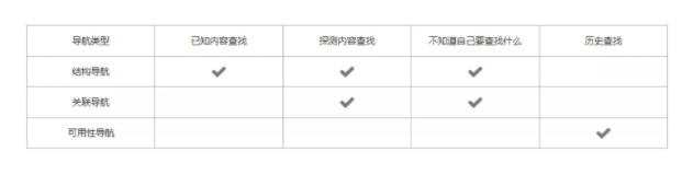 8000字,我告诉你如何设计一个优秀的网站 1 444 8000字,我告诉你如何设计一个优秀的网站