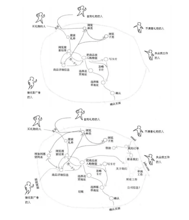 8000字,我告诉你如何设计一个优秀的网站 1 263 8000字,我告诉你如何设计一个优秀的网站