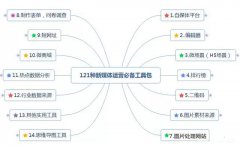 最全新媒体运营工具