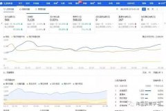 2019最新手淘首页玩法