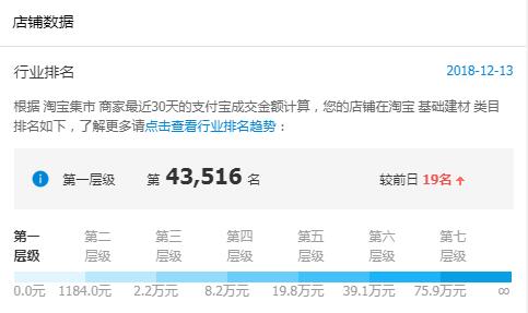 店铺层级.jpg 店铺层级.jpg