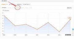 直通车开不好 多半是这些原因