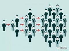 网络营销背后共有几大运营思维?