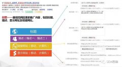 创意不好，何谈转化？