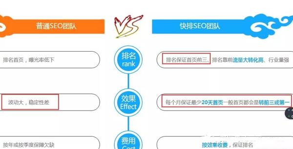 浅谈百度SEO快排是什么、原理、如何判断及应对 SEO优化 网站 站长 经验心得 第5张 浅谈百度SEO快排是什么、原理、如何判断及应对 SEO优化 网站 站长 经验心得 第5张