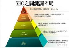 SEO优化专员一天的工作流程