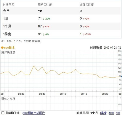 百度关键字工具