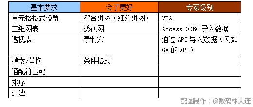成为网站分析师必备的9大利器-常用功能