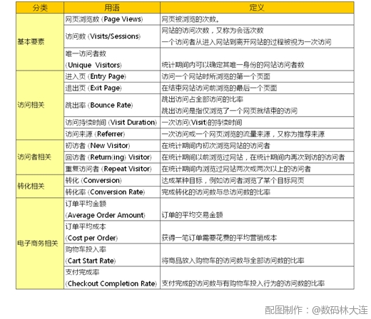 成为网站分析师必备的9大利器-网站分析基础知识
