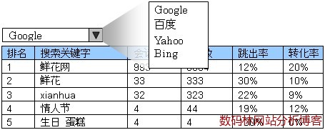 搜索关键字排名