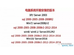 SQL Server 2000软件安装教程